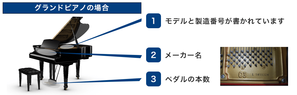 グランドピアノの場合