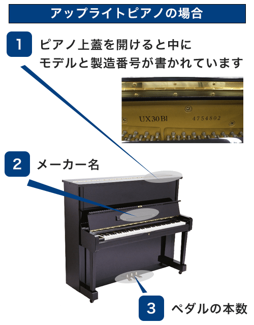 アップライトピアノの場合