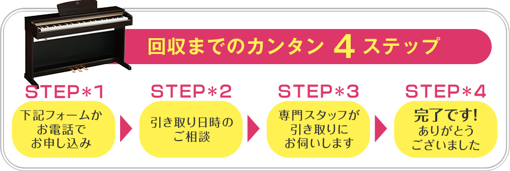 回収ステップ